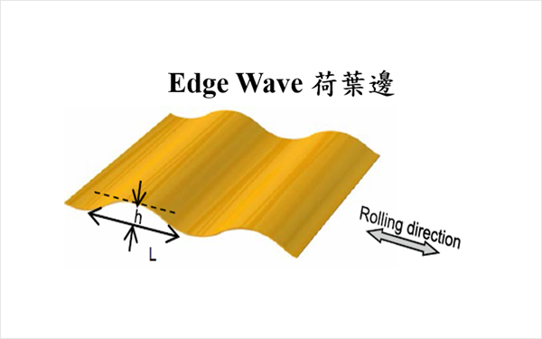 平整度檢測(cè)